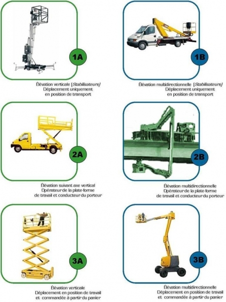 Caces R 386 | Caces R386 1B Et 3B – OIGHL